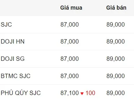 Giá Vàng Hn Giá Vàng Hn