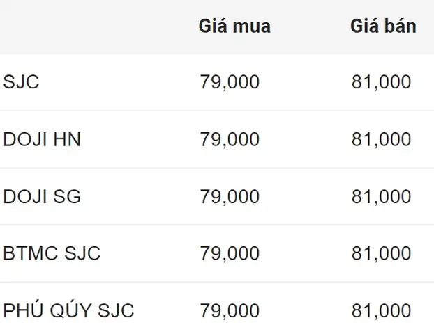 Giá Vàng Hôm Nay 9999 Hôm Nay Giá Vàng Hôm Nay 9999 Hôm Nay