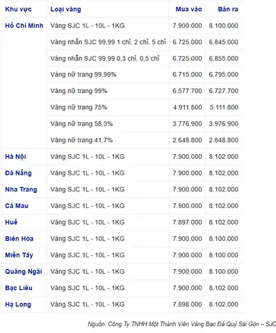 Giá Vàng Hôm Nay 9999 Hôm Nay Giá Vàng Hôm Nay 9999 Hôm Nay
