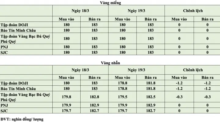 Giá Vàng Hôm Nay Ngày Hôm Nay
