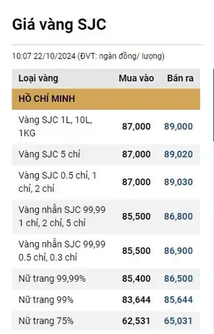 Giá Vàng Hôm Nay So Với Hôm Qua Giá Vàng Hôm Nay So Với Hôm Qua