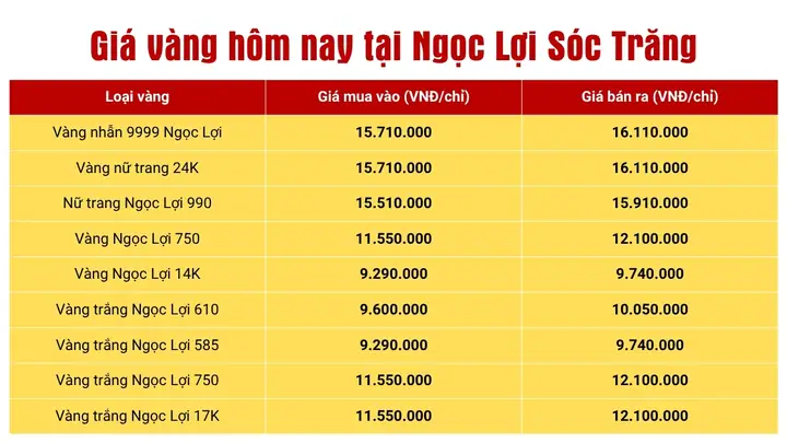 Giá Vàng Hôm Nay Tại Ngọc Lợi Sóc Trăng