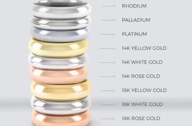 Giá Vàng Hồng 18k