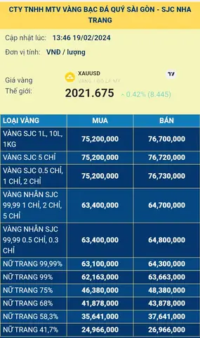 Giá Vàng Kim Chung Nha Trang Giá Vàng Kim Chung Nha Trang