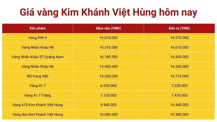 Giá Vàng Kim Khánh Việt Hùng Hôm Nay