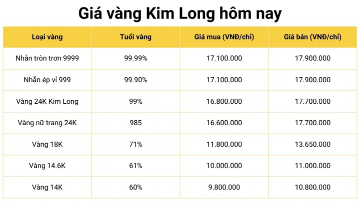 Giá Vàng Kim Long Đồng Tháp Hôm Nay