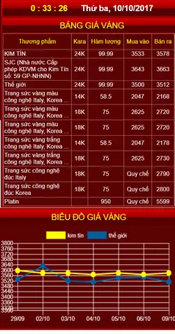 Giá Vàng Kim Tín Cao Bằng Ngày Hôm Nay Giá Vàng Kim Tín Cao Bằng Ngày Hôm Nay