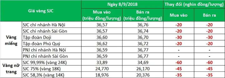 Giá Vàng Lâm Đồng Hôm Nay