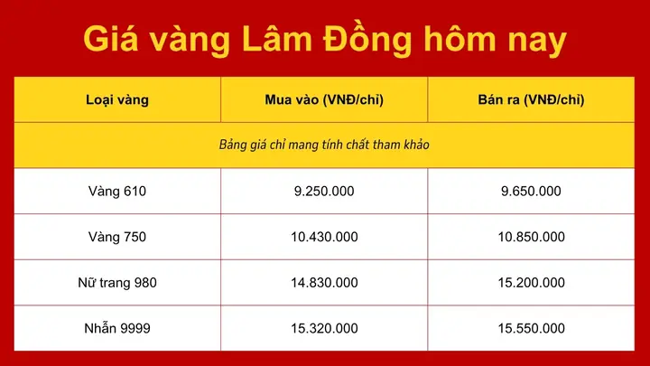 Giá Vàng Lâm Đồng Hôm Nay