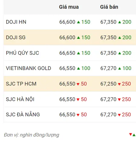 Giá Vàng Lúc Này Giá Vàng Lúc Này