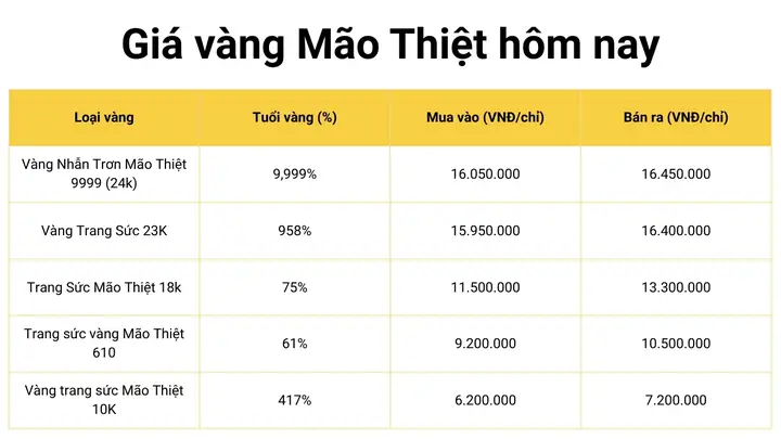 Giá Vàng Mão Thiệt Hôm Nay