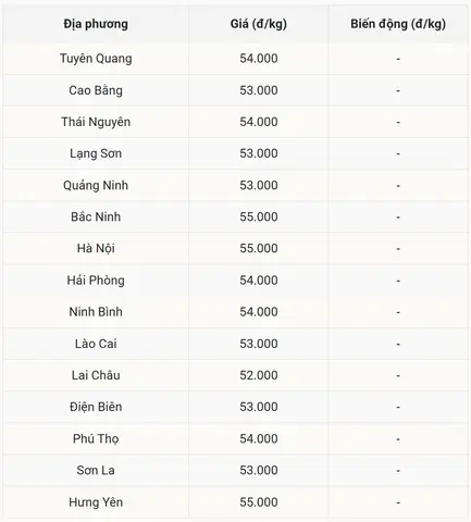 Giá Vàng Miền Bắc Hôm Nay