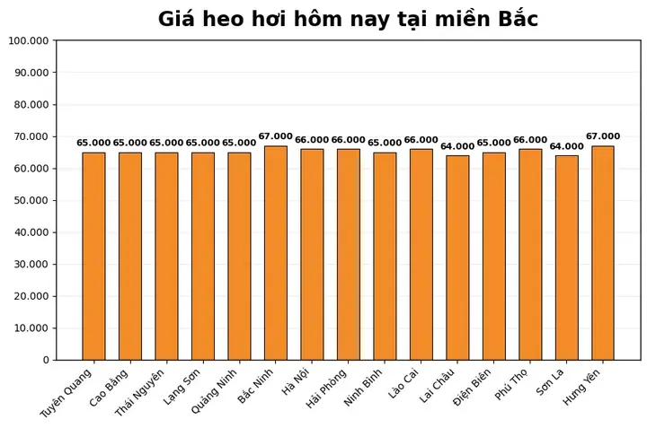 Giá Vàng Miền Bắc Hôm Nay