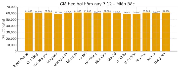 Giá Vàng Miền Bắc Hôm Nay
