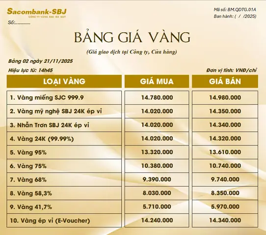 Giá Vàng Miếng Sacombank