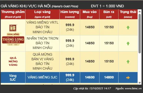 Giá Vàng Mới Nhất Hôm Nay