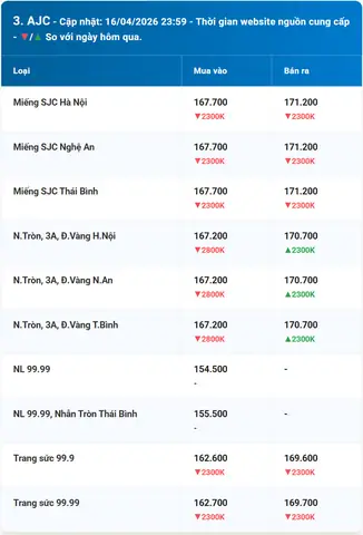 Giá Vàng Mới Nhất Hôm Nay