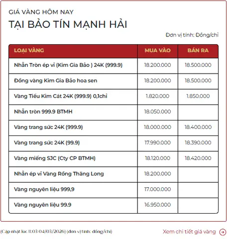 Giá Vàng Mua Vào Bao Nhiêu Giá Vàng Mua Vào Bao Nhiêu