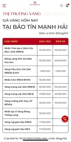 Giá Vàng Mua Vào Hiện Tại