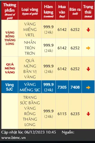 Giá Vàng Mua Vào Hôm Nay
