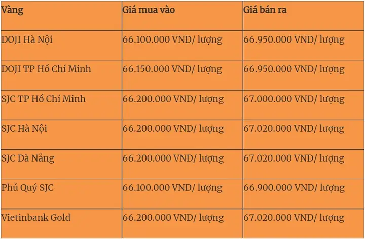 Giá Vàng Mua Vào Hôm Nay Tại Hà Nội Giá Vàng Mua Vào Hôm Nay Tại Hà Nội