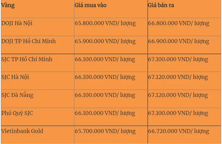 Giá Vàng Mua Vào Hôm Nay Tại Hà Nội Giá Vàng Mua Vào Hôm Nay Tại Hà Nội