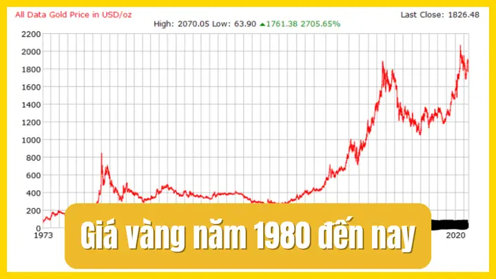 Giá Vàng Năm 1980 Tại Việt Nam