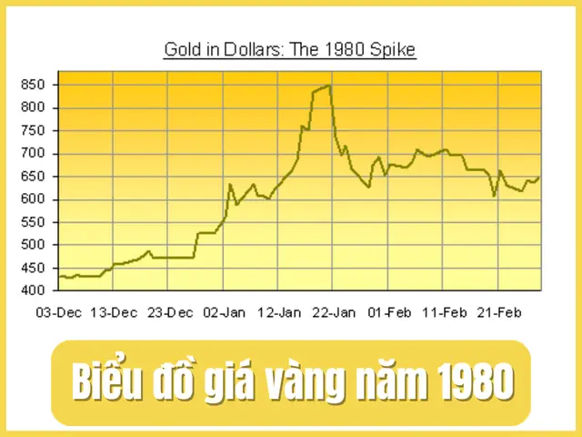 Giá Vàng Năm 1980 Tại Việt Nam