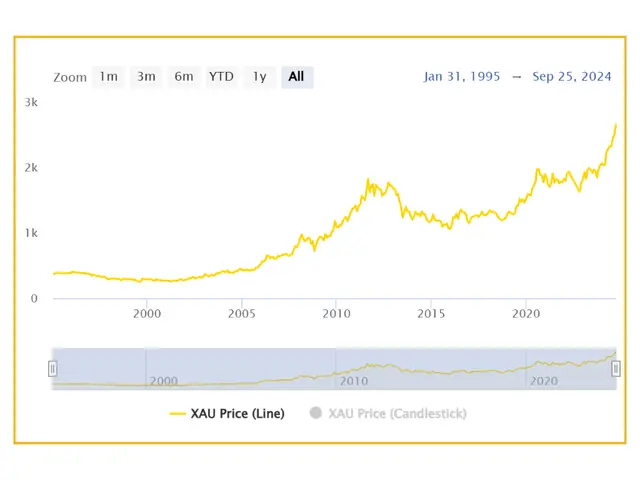 Giá Vàng Năm 1995 Ở Việt Nam