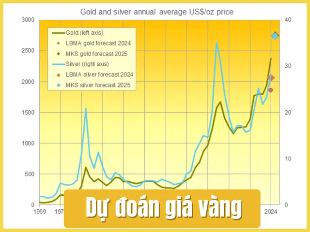 Giá Vàng Năm 1999 Giá Bao Nhiêu Giá Vàng Năm 1999 Giá Bao Nhiêu