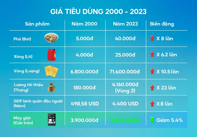 Giá Vàng Năm 2000 Bao Tiền Một Chỉ Giá Vàng Năm 2000 Bao Tiền Một Chỉ