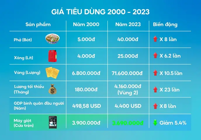 Giá Vàng Năm 2000 Bao Tiền Một Chỉ Giá Vàng Năm 2000 Bao Tiền Một Chỉ