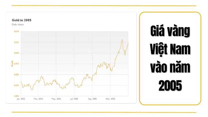 Giá Vàng Năm 2003 Ở Việt Nam