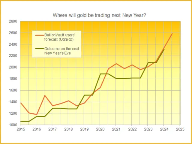Giá Vàng Năm 2003 Tại Việt Nam