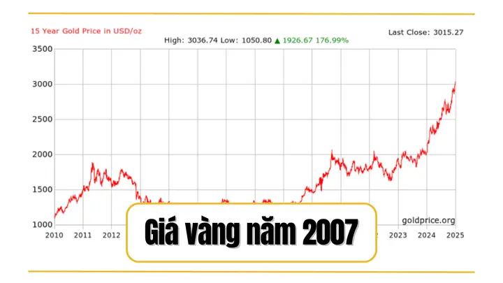 Giá Vàng Năm 2007 Báo Nhiều 1 Chỉ