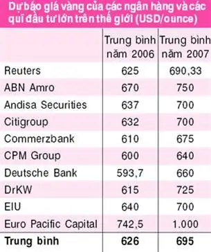 Giá Vàng Năm 2007 Báo Nhiều 1 Chỉ