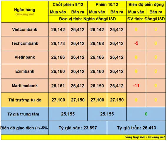 Giá Vàng Net