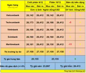 Giá Vàng Net