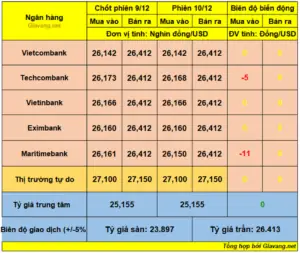 Giá Vàng Net Ngày