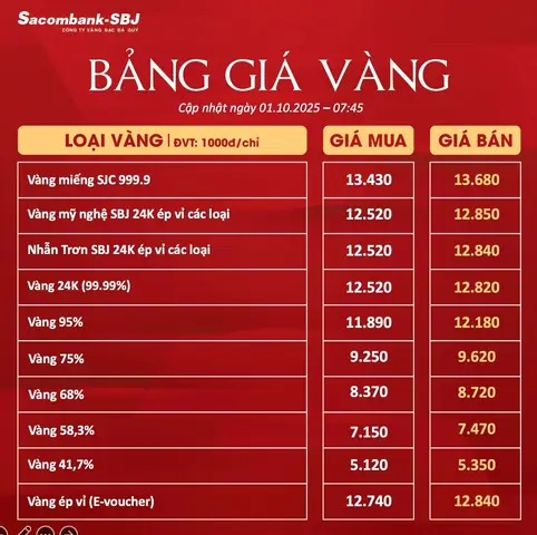 Giá Vàng Ngày