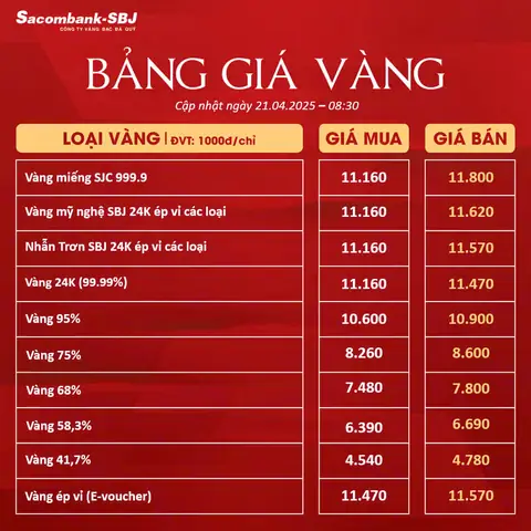 Giá Vàng Ngày