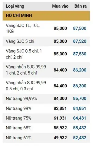 Giá Vàng Ngày Hôm Nay Ở Việt Nam Giá Vàng Ngày Hôm Nay Ở Việt Nam