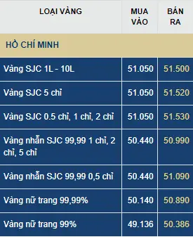 Giá Vàng Ngày Mai Có Tăng Không Giá Vàng Ngày Mai Có Tăng Không