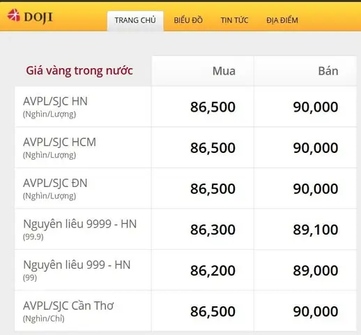 Giá Vàng Ngày Mùng
