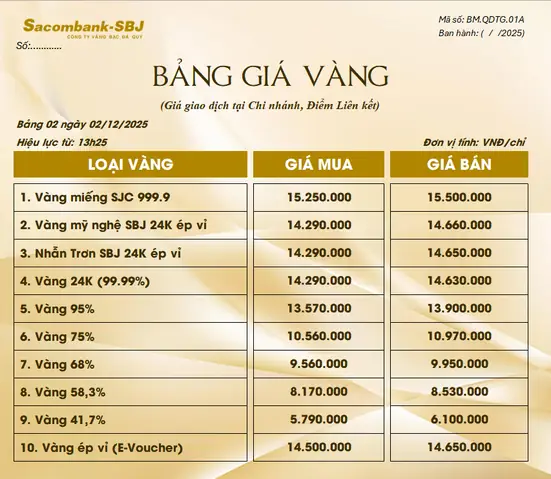 Giá Vàng Ngày Mùng