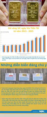 Giá Vàng Ngày Thần Tài