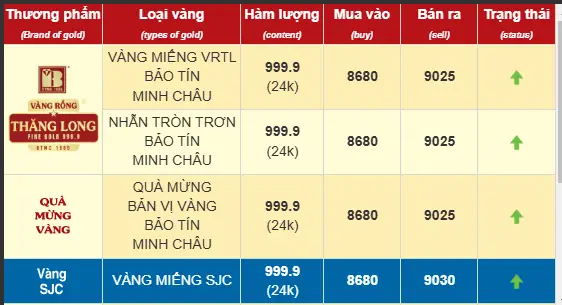 Giá Vàng Ngày Thần Tài