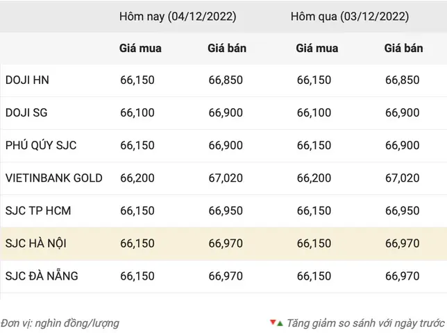 Giá Vàng Nghĩa Tín Tam Kỳ Hôm Nay