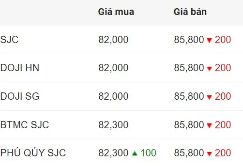 Giá Vàng Nhẫn 9999 Hôm Nay