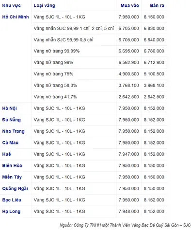Giá Vàng Nhẫn 9999 Hôm Nay Tại Hà Nội